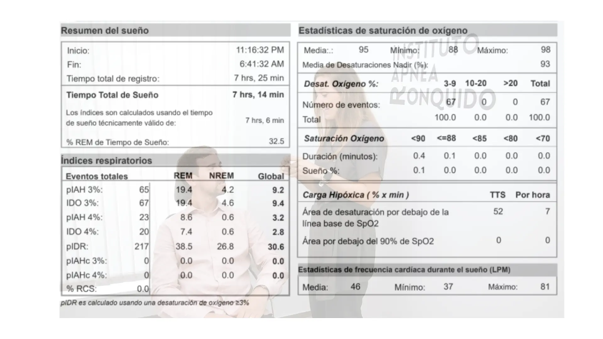 Diagnóstico completo + estudio del sueño médico domiciliario + informe de nuestro equipo de neumólogos